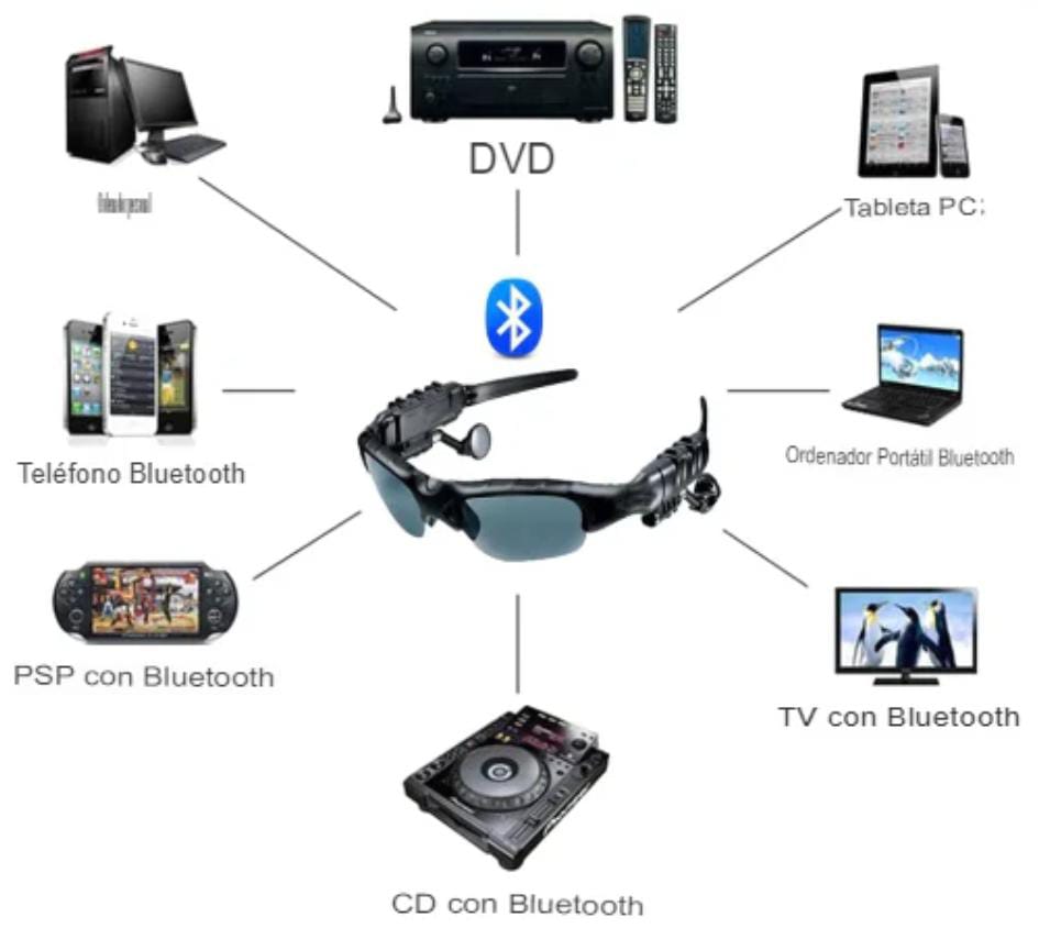 LENTES INTELIGENTES CON BLUETOOTH